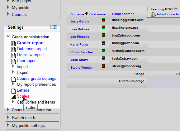 grade scale