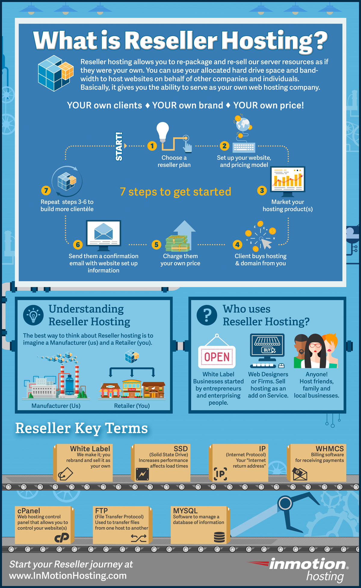 What Is Reseller Hosting And How Does It Work BrowseHosting