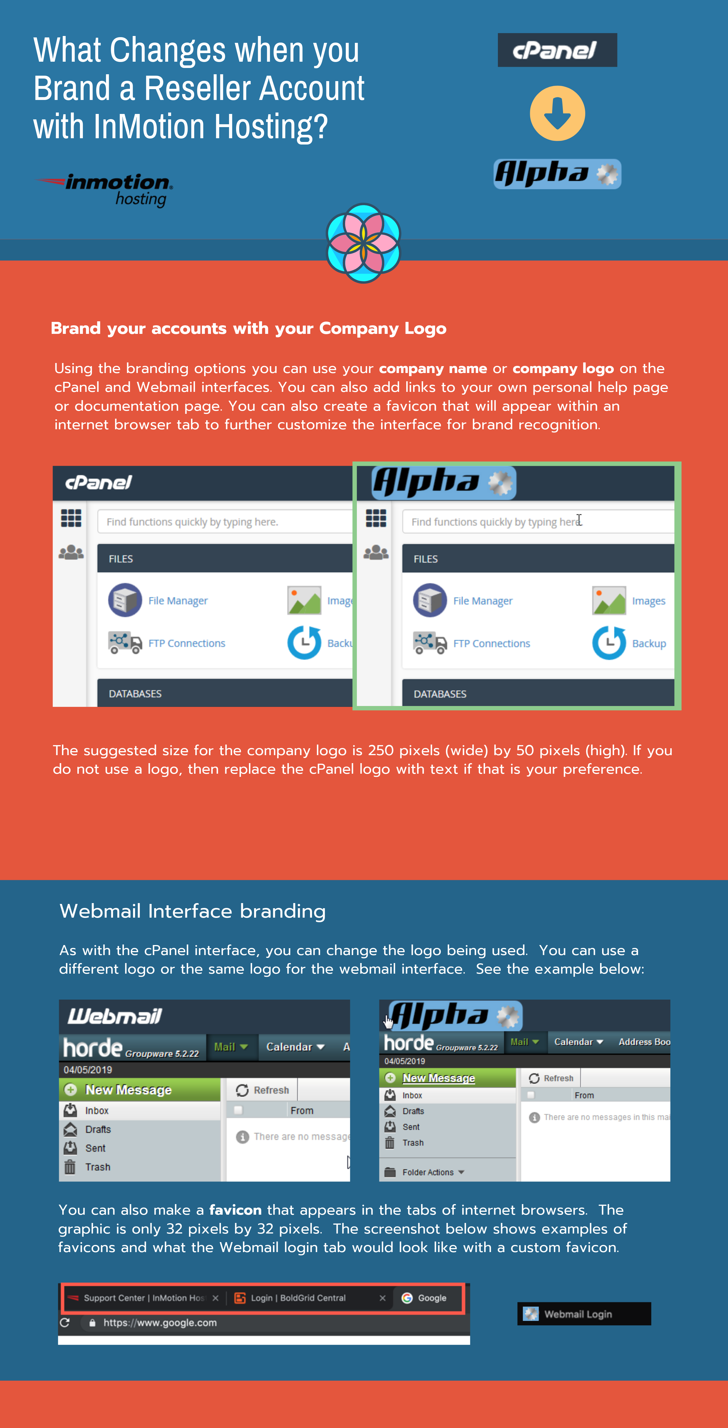 infographic- Branding with InMotion Hosting Reseller Accounts