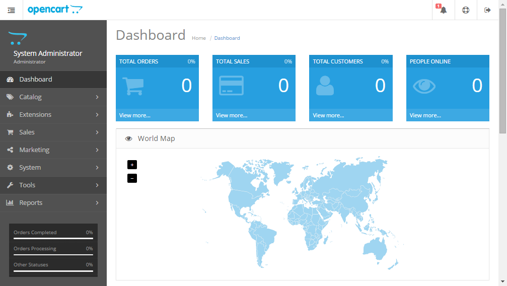 OpenCart Admin Dashboard