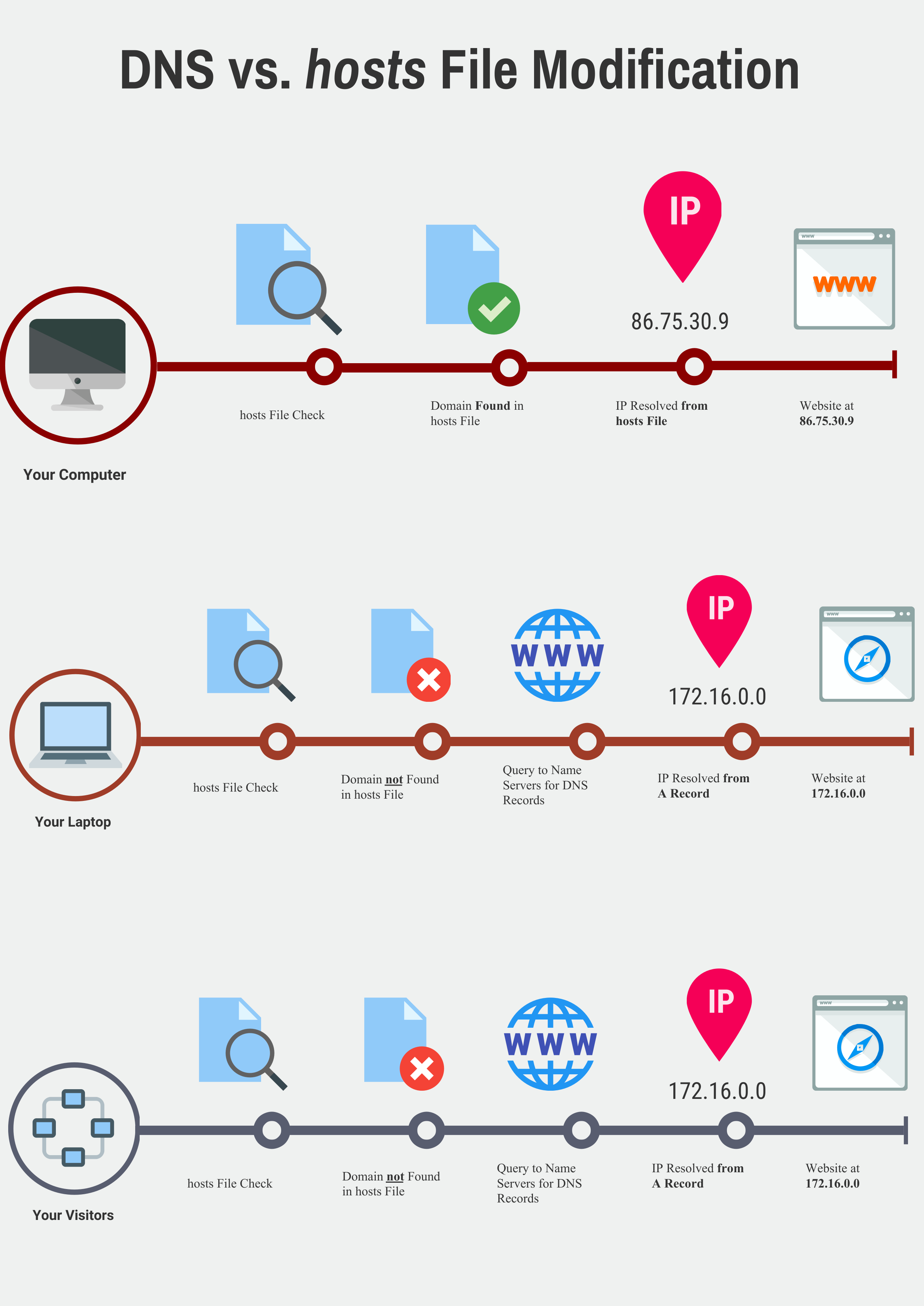 block adobe hosts steps