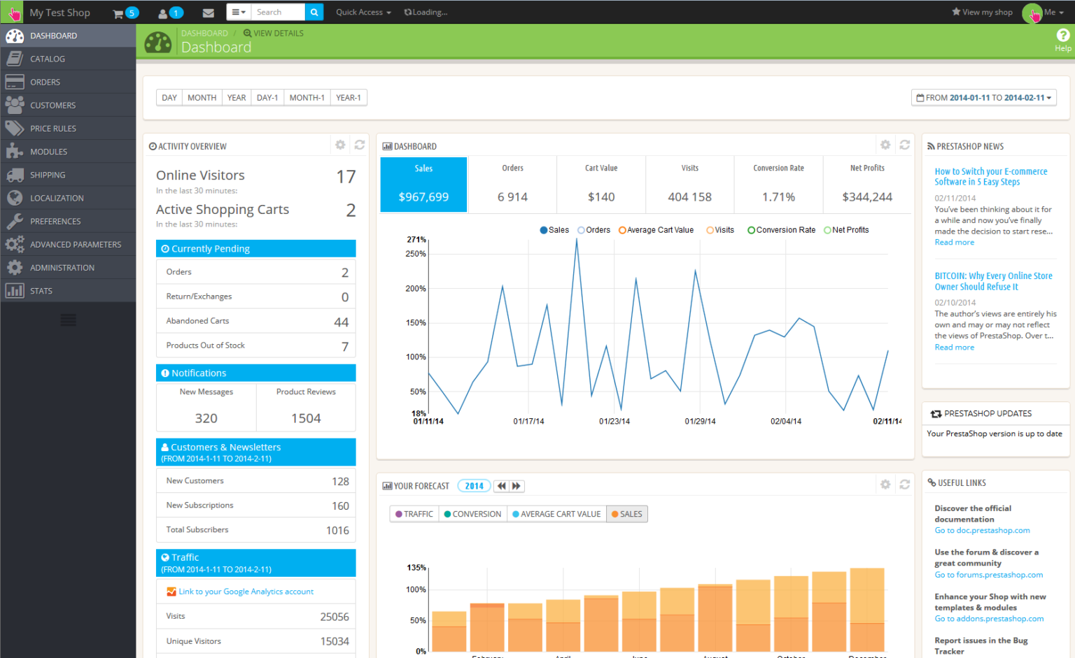Test shop. Дашборды админки. Quick view дашборд. Панель администратора Аналитика. PRESTASHOP админ панель.