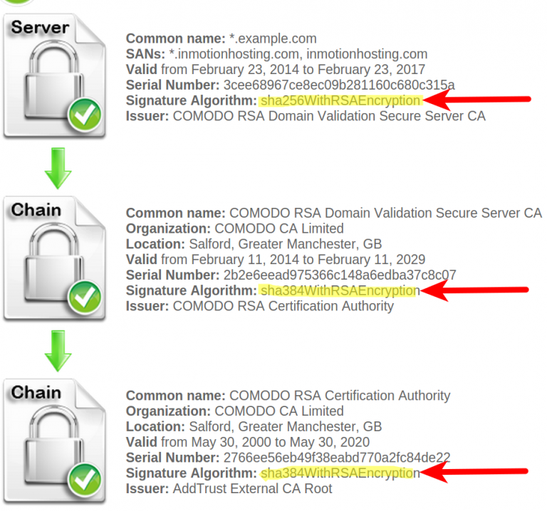 Openvpn You Are Using Insecure Hash Algorithm