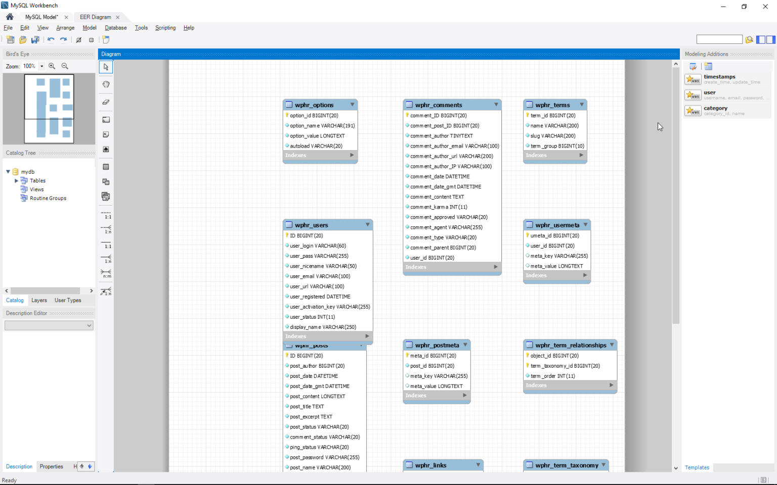 Диаграмма в mysql workbench