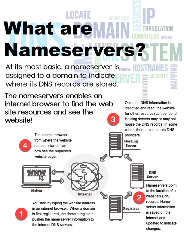 The Complete Guide To DNS Records InMotion Hosting