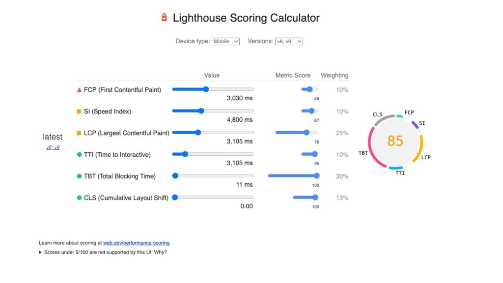 Scoring 100/100 in Google PageSpeed Insights, GTmetrix PageSpeed and Yslow  (and why you probably shouldn't bother ;) -  - Premium WordPress  Themes
