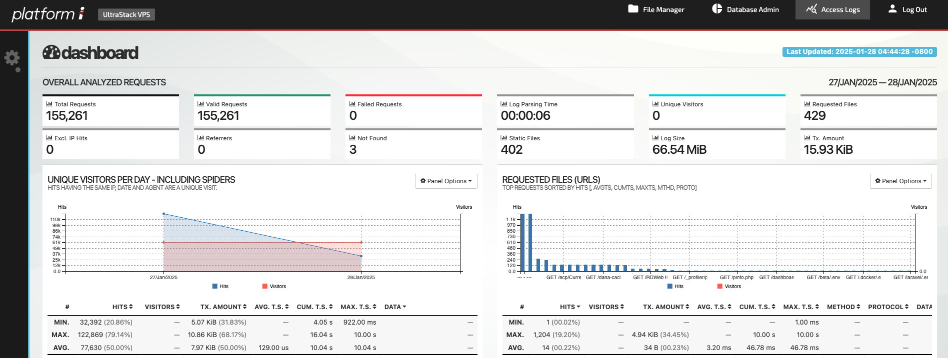 A screenshot of the access logs tool